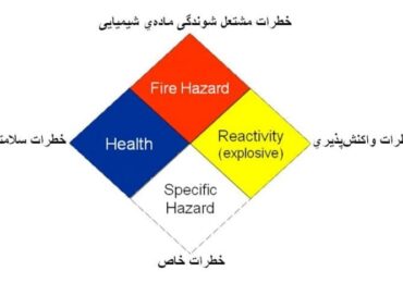 سپهر گاز کاویان تأمین کننده گاز هیدروژن سولفید
