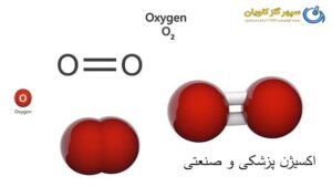 اکسیژن-سپهر گاز کاویان