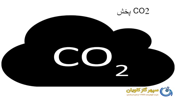پخش CO2-سپهر گاز کاویان