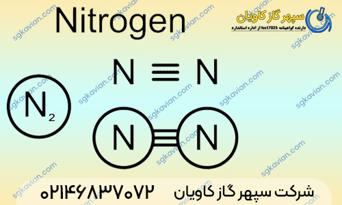 فروش نیتروژن خالص در سپهر گاز کاویان