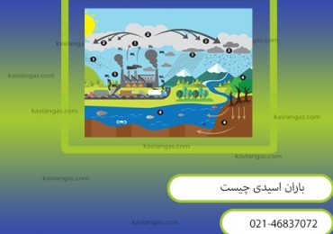 باران اسیدی-سپهر گاز کاویان