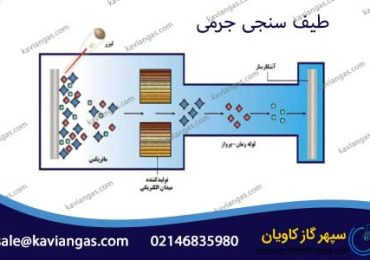 طیف سنجی جرمی-سپهر گاز کاویان