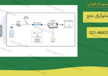 کروماتوگرافی مایع-سپهر گاز کاویان