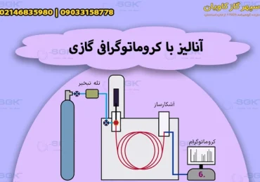 آنالیز گاز طبیعی با کروماتوگرافی گازی-سپهر گاز کاویان