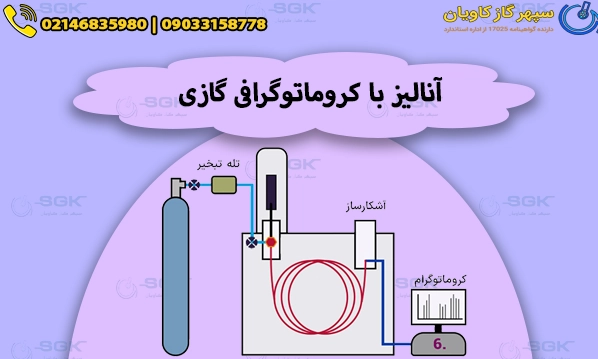 آنالیز گاز طبیعی با کروماتوگرافی گازی-سپهر گاز کاویان