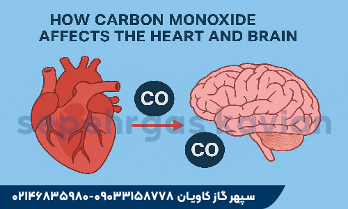 مونوکسید کربن-سپهرگازکاویان