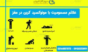 مسمومیت با مونوکسید کربن-سپهرگازکاویان