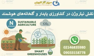 نیتروژن-سپهر گاز کاویان