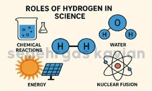 هیدروژن-سپهر گاز کاویان