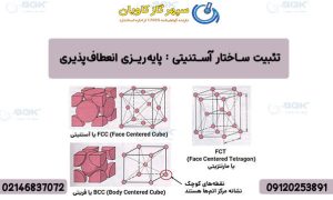 پایه ریزی انعطاف پذیری-سپهرگازکاویان