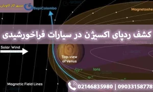 اکسیژن-سپهر گاز کاویان