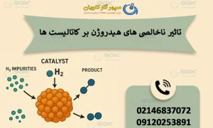 هیدروژن-سپهر گاز کاویان