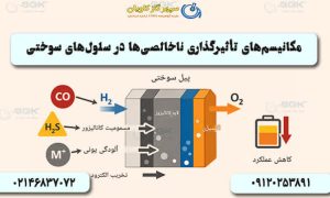 هیدروژن خالص-سپهر گاز کاویان