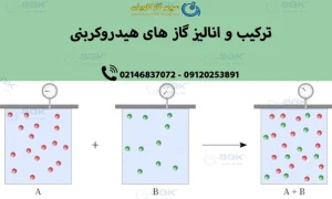 آزمون گازهای ترکیبی-سپهر گاز کاویان