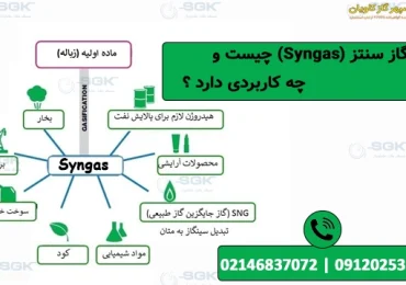 گاز سنتز-سپهر گاز کاویان