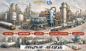 فرآیندهای صنعتی تولید پلی‌پروپیلن پلیمریزاسیون