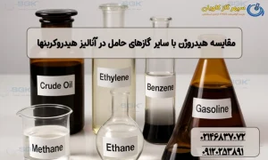 مقایسه هیدروژن با سایر گازهای حامل در آنالیز هیدروکربنها